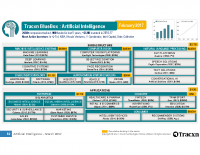 Tracxn Sector Landscapes